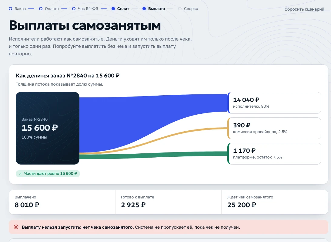 Экран «Выплаты самозанятым»