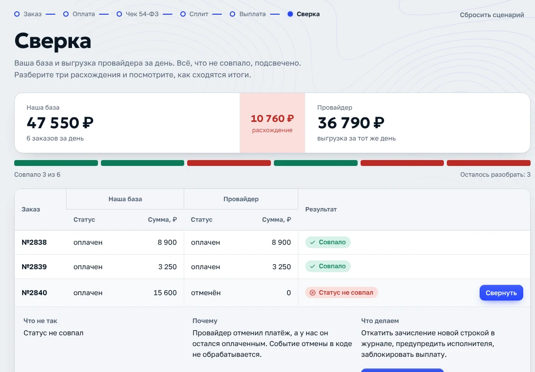 Экран «Сверка»